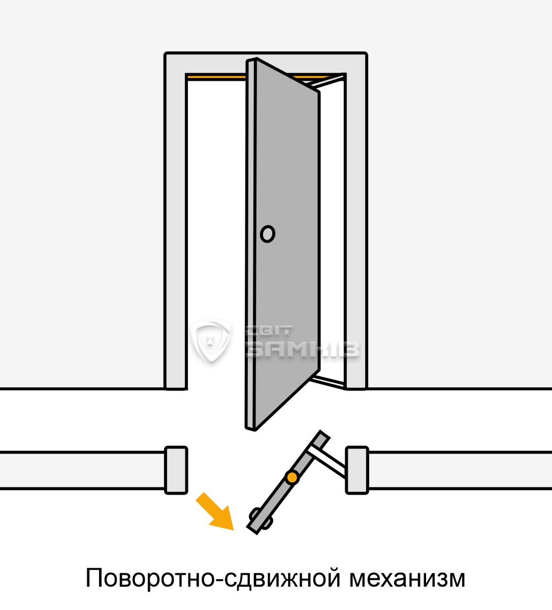 Механизм для раздвижных дверей и его установка!